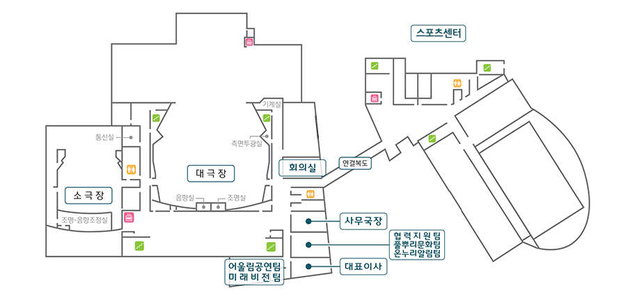 소극장:통신실, 조명·음향조정실, 대극장:기계실, 측면투광실, 음향실, 조명실, 회의실, 사무국장, 협력지원팀, 풀뿌리문화팀, 온누리알림팀, 대표이사, 어울림통연팀, 미래비전팀, 탈의·샤워실, G·X룸, 헬스장, 수영장상부, 연결복도, 계단7개, 화장실 3개, 엘리베터 3개